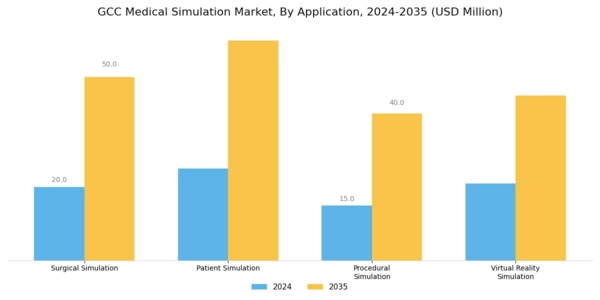 GCC Medical Simulation Market Segment Image 1