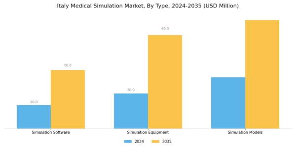Italy Medical Simulation Market Segment Image 0
