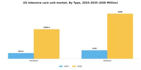 US Intensive Care Unit Market Segment Image 1