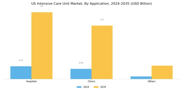 US Intensive Care Unit Market Segment Image 1