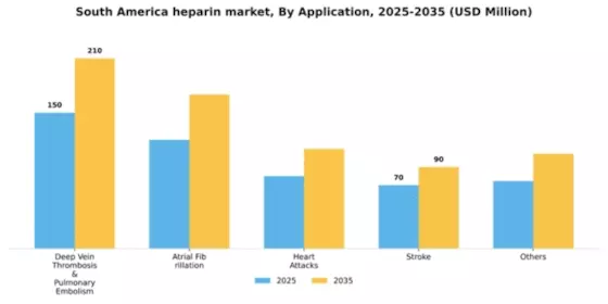 South America Heparin Market
 Segment Image 0