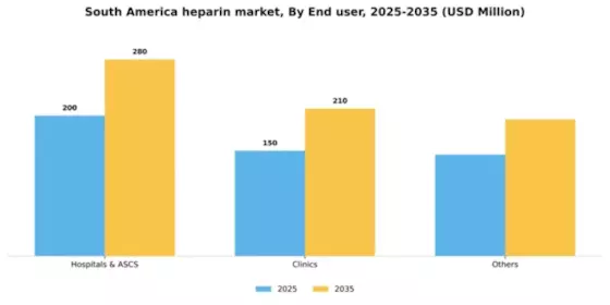 South America Heparin Market
 Segment Image 1