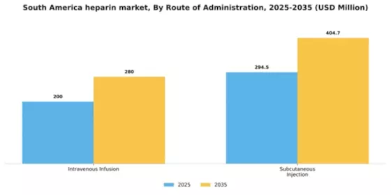 South America Heparin Market
 Segment Image 3