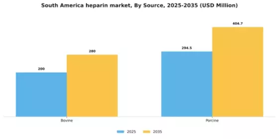 South America Heparin Market
 Segment Image 4