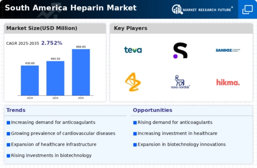 South America Heparin Market
 Infographic