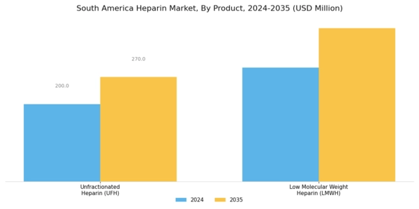 South America Heparin Market
 Segment Image 0