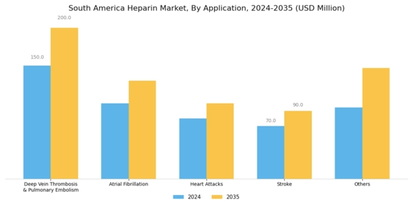 South America Heparin Market
 Segment Image 2