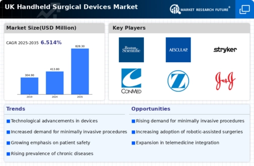 UK Handheld Surgical Devices Market Infographic