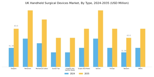 UK Handheld Surgical Devices Market Segment Image 0