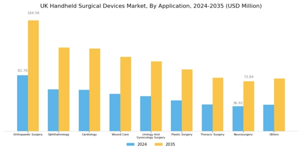 UK Handheld Surgical Devices Market Segment Image 1