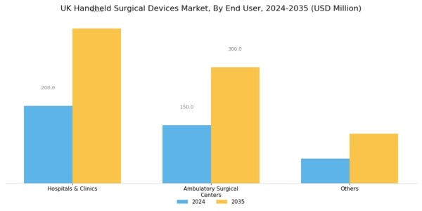 UK Handheld Surgical Devices Market Segment Image 2