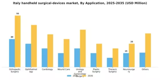 Italy Handheld Surgical Devices Market Segment Image 0