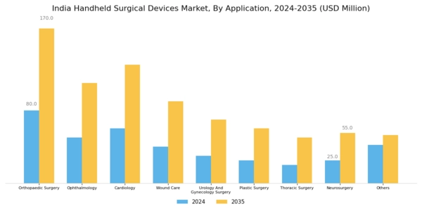 India Handheld Surgical Devices Market Segment Image 1