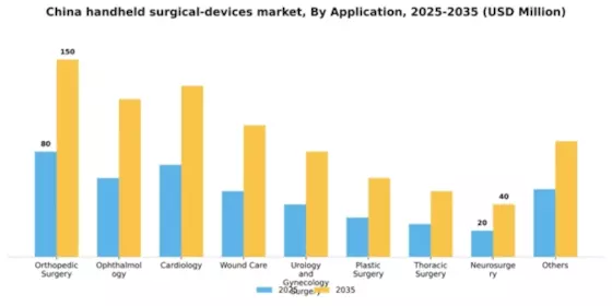 China Handheld Surgical Devices Market Segment Image 0