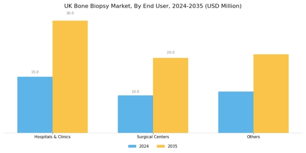 UK Bone Biopsy Market Segment Image 2