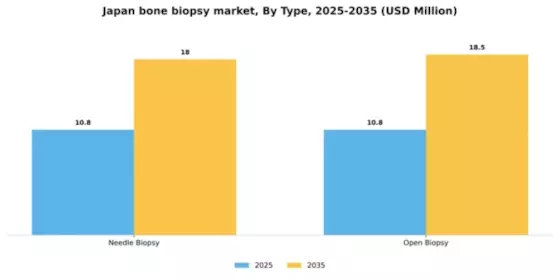 Japan Bone Biopsy Market Segment Image 2
