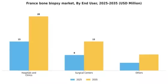 France Bone Biopsy Market Segment Image 0