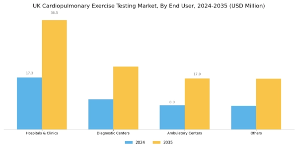 UK Cardiopulmonary Exercise Testing Market Segment Image 1