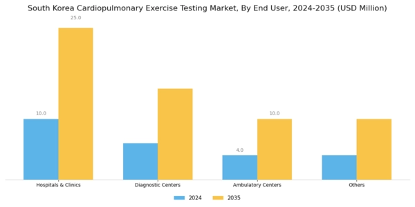 South Korea Cardiopulmonary Exercise Testing Market Segment Image 1