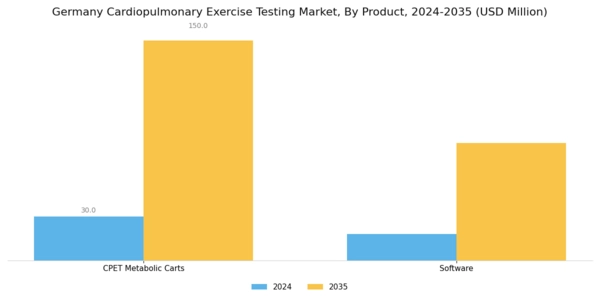 Germany Cardiopulmonary Exercise Testing Market Segment Image 0