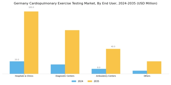 Germany Cardiopulmonary Exercise Testing Market Segment Image 1