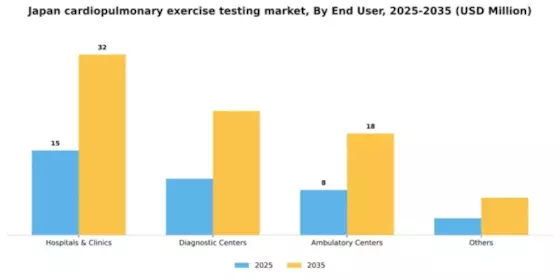 Japan Cardiopulmonary Exercise Testing Market Segment Image 0