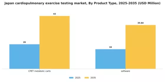 Japan Cardiopulmonary Exercise Testing Market Segment Image 1