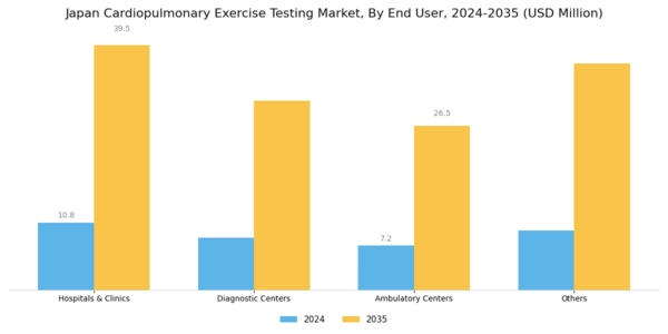 Japan Cardiopulmonary Exercise Testing Market Segment Image 1