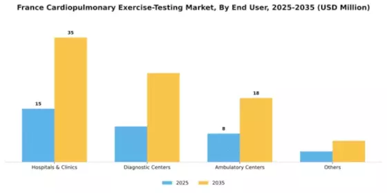 France Cardiopulmonary Exercise Testing Market Segment Image 0