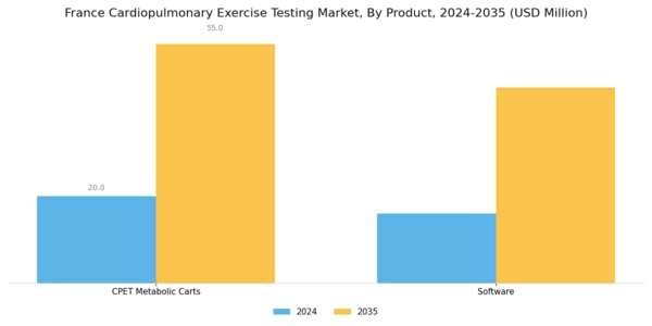 France Cardiopulmonary Exercise Testing Market Segment Image 0