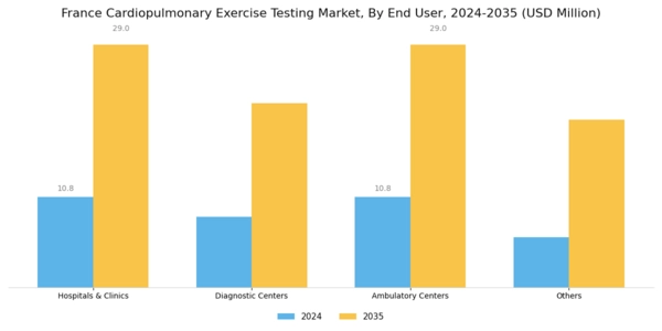 France Cardiopulmonary Exercise Testing Market Segment Image 1