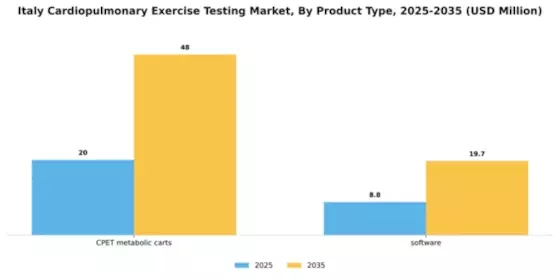 Italy Cardiopulmonary Exercise Testing Market Segment Image 1