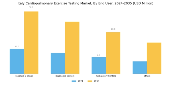 Italy Cardiopulmonary Exercise Testing Market Segment Image 1