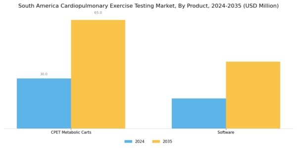 South America Cardiopulmonary Exercise Testing Market Segment Image 0