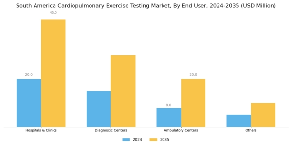South America Cardiopulmonary Exercise Testing Market Segment Image 1