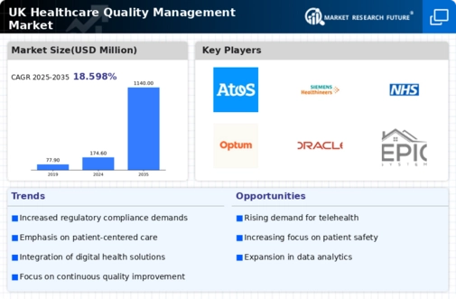 UK Healthcare Quality Management Market Infographic