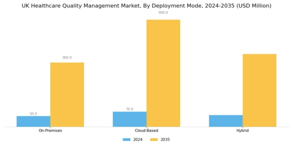 UK Healthcare Quality Management Market Segment Image 1