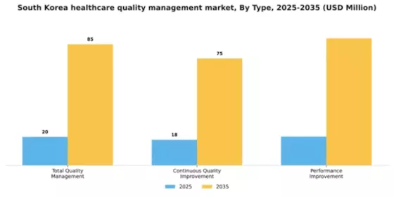 South Korea Healthcare Quality Management Market Segment Image 3