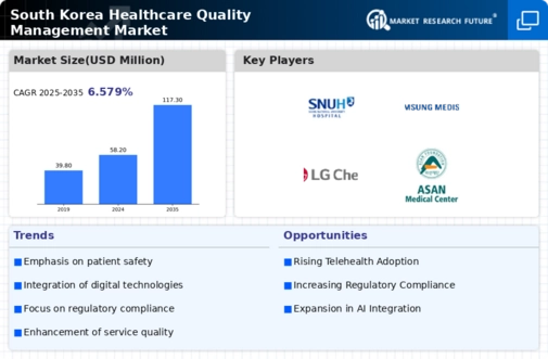 South Korea Healthcare Quality Management Market Infographic