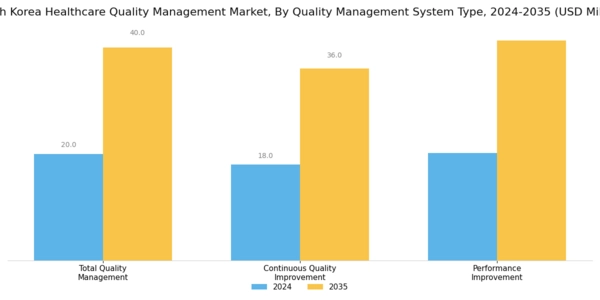 South Korea Healthcare Quality Management Market Segment Image 0