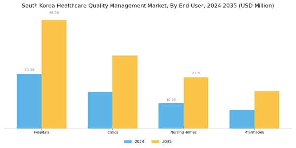 South Korea Healthcare Quality Management Market Segment Image 2