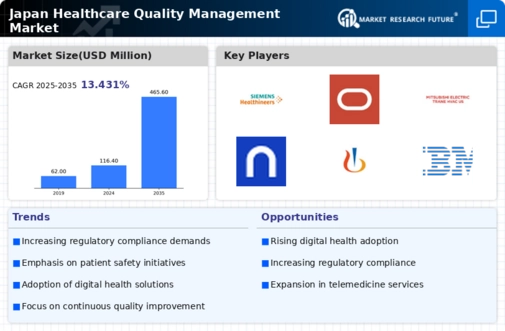 Japan Healthcare Quality Management Market Infographic