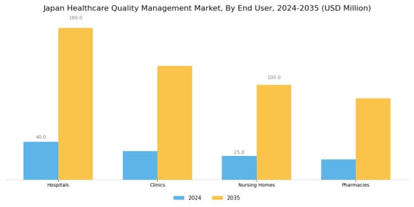 Japan Healthcare Quality Management Market Segment Image 2