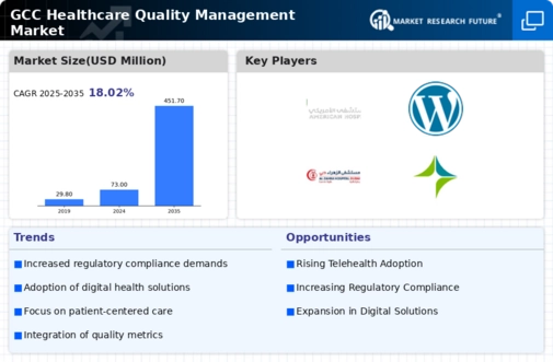 GCC Healthcare Quality Management Market Infographic