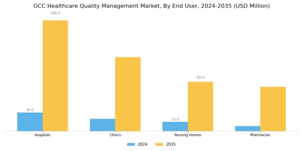 GCC Healthcare Quality Management Market Segment Image 2