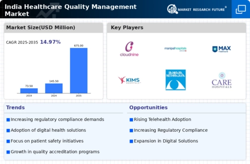 India Healthcare Quality Management Market Infographic