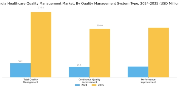 India Healthcare Quality Management Market Segment Image 0