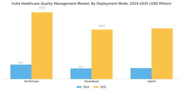 India Healthcare Quality Management Market Segment Image 1