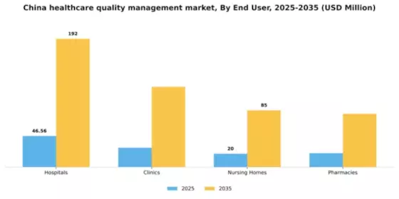China Healthcare Quality Management Market Segment Image 2