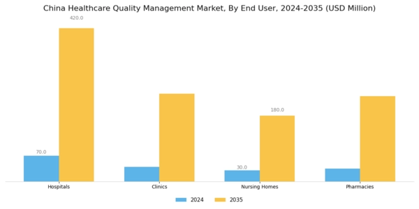 China Healthcare Quality Management Market Segment Image 2